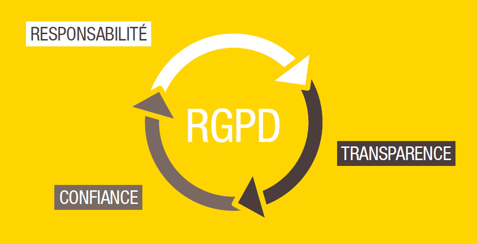 Pourquoi il faut vérifier la conformité RGPD & CNIL en entreprise ?